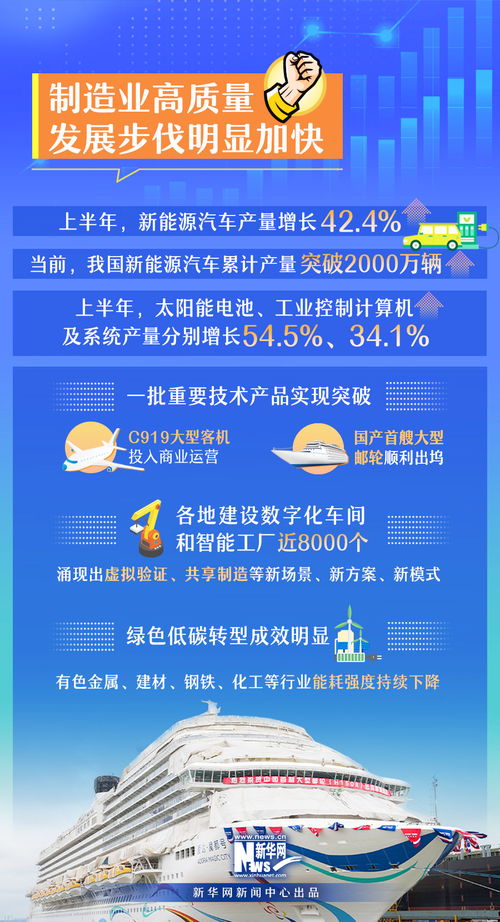 一批重要技術產品實現突破 速覽工信領域上半年信息技術咨詢服務成績單